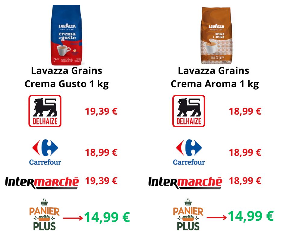 Lavazza Grains Compar